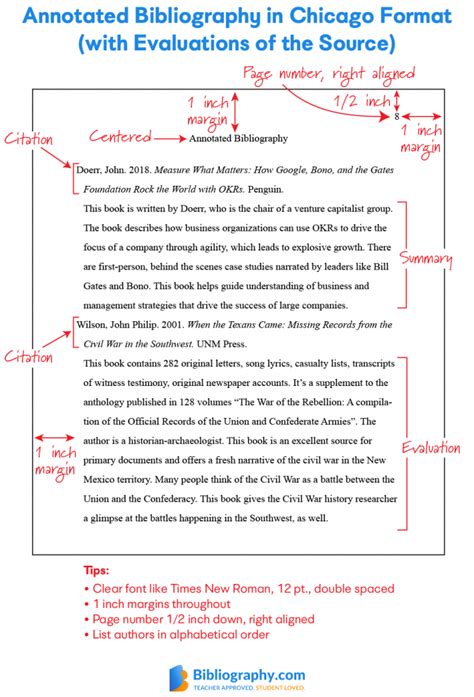 Chicago Annotated Bibliography Format and Example | Bibliography.com