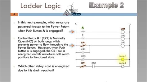 Understanding Ladder Logic