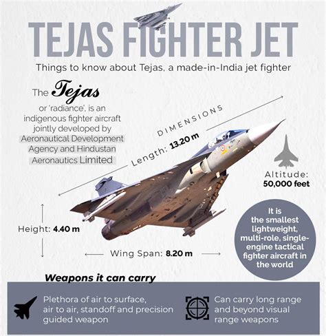 Hindustan Aeronautics Limited (HAL) expects to deliver all Light Combat Aircraft (LCA) Tejas in ...