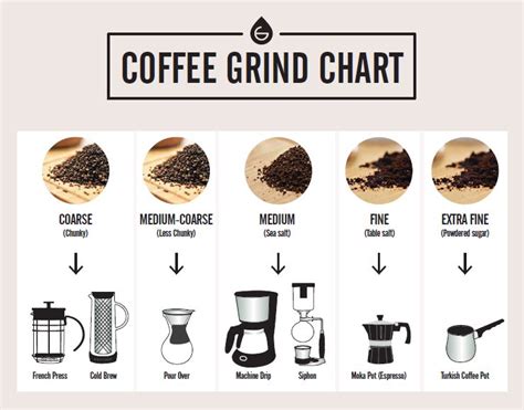 Coffee Grinding Guide | Red Cup Coffee