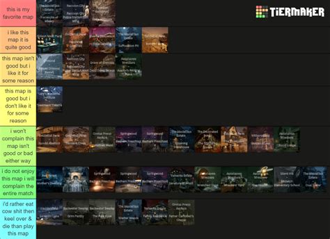 Dead by Daylight Realms Tier List (Community Rankings) - TierMaker