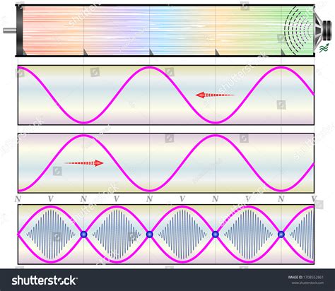 32,790 Stationary wave Images, Stock Photos & Vectors | Shutterstock