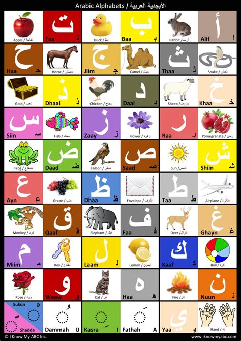 Arabic Alphabet Chart by I Know My ABC, 9780997139556