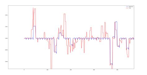 matrix - Measure of stability - Cross Validated