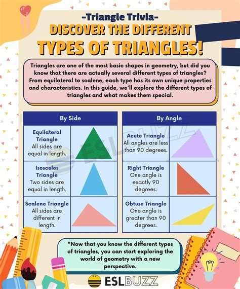 Different Types of Triangles: A Vocabulary Guide for English Learners ...