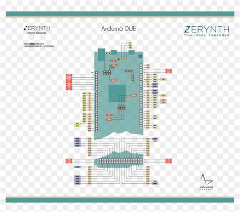 Arduino Due - Arduino Due Dac Pin, HD Png Download - 6005x5052 ...