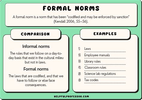 29 Formal Norms Examples (2024)