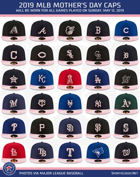 MLB Releases 2019 Holiday Caps - Sports Illustrated Cleveland Guardians ...