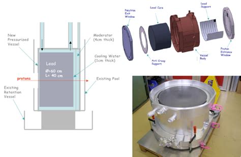 Schematics of the new spallation target (left and top right), and the... | Download Scientific ...