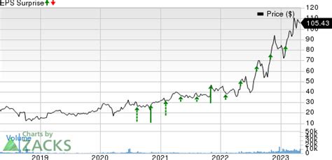 What's in Store for Super Micro Computer (SMCI) in Q3 Earnings?