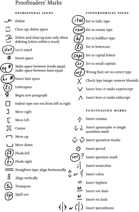 Proofreaders' marks | Writers' References & Resources | Pinterest | Proofreader, Writer and School