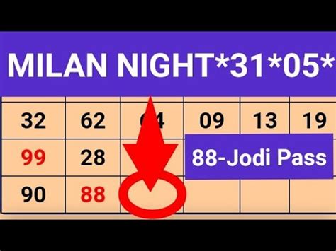 31/05/2023 Milan Night Today | Milan Night Open | Milan Night Chart | Milan Night Matka - YouTube