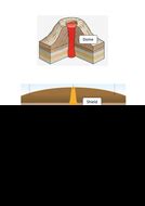 Types of Volcanoes | Teaching Resources