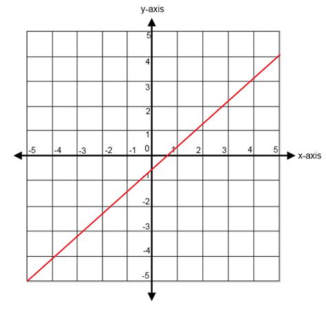 Steep Slope Graph