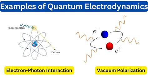 10 Examples of Quantum Electrodynamics