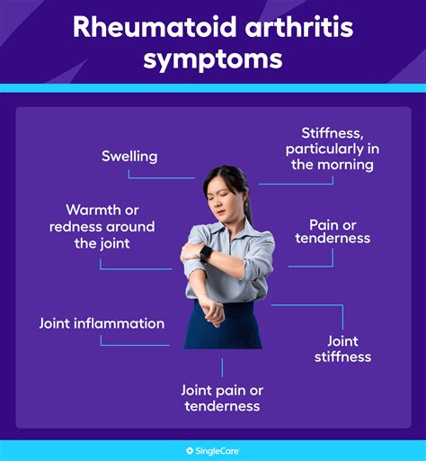 Rheumatoid arthritis symptoms: What are the early signs of rheumatoid arthritis?