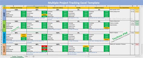 Multiple Project Tracking Template Excel - Download | Project Management Templates