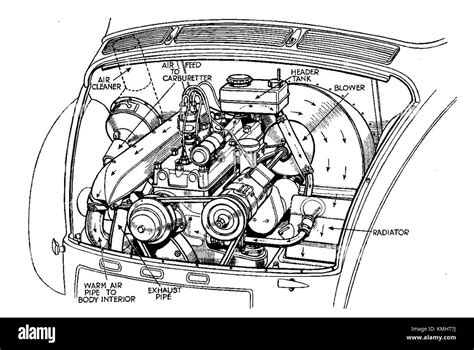 Rear-mounted water-cooled engine (Autocar Handbook, 13th ed, 1935 Stock Photo - Alamy