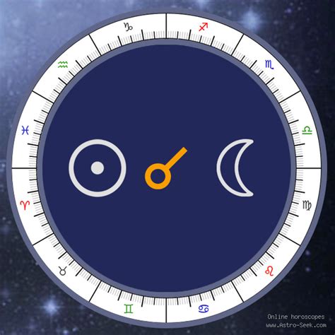 Sun Conjunction Moon Meaning, Synastry Chart Aspect, Free Astrology ...