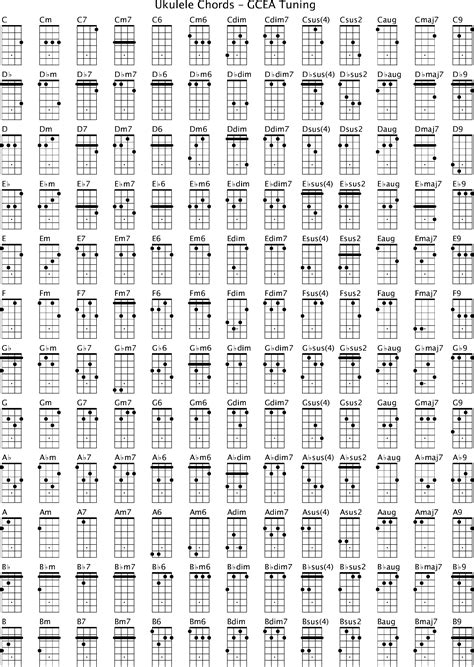 Ukulele Chords - GCEA Tuning Free Download