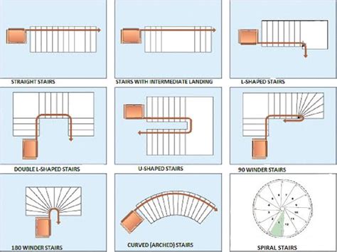 10 Types of Stairs in 2024 - Explained