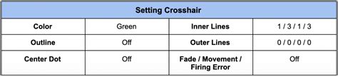 Sinatraa's sensitivity, key bindings and crosshair settings in VALORANT ...