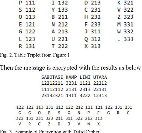 Figure 2 from Implementation of Trifid Cipher Algorithm in Securing Data | Semantic Scholar