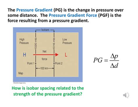 M4-3 Pressure Gradient Force and Coriolis Force - The Pressure Gradient (PG) is the change in ...