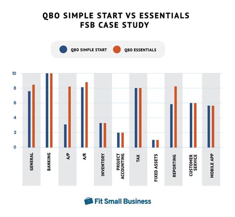 QuickBooks Online 2022 Comparison: Which Version Is the Best for You? (2022)