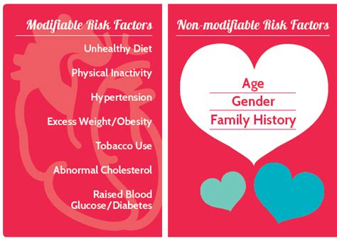 Obesity and Heart Disease - Obesity Action Coalition