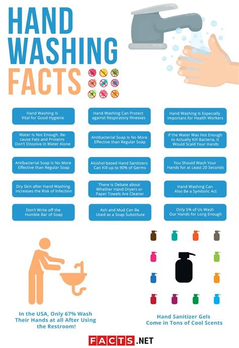 Top 16 Hand Washing Facts - Statistics, Myth, Hygiene & More | Facts.net