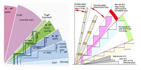 Angles for Different Types of Stairs - Engineering Discoveries | Types of stairs, Stairs, Stair ...