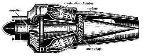 Frank whittle | Jet engine, Jet turbine, Engineering