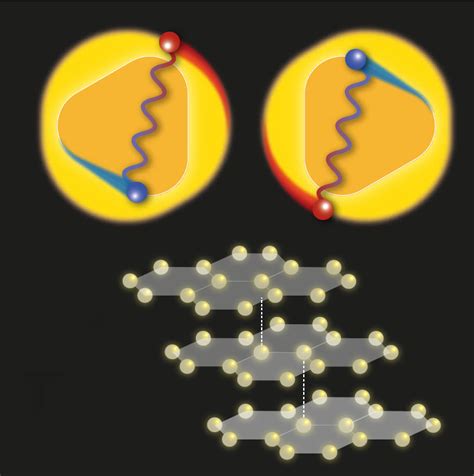 ISTA | Resolving the Puzzles of Graphene Superconductivity