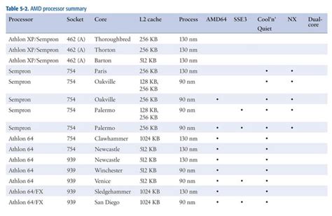 Computer Processor Types - iFixit