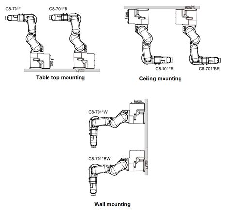 C8 Series EPSON Robots | Robotics University