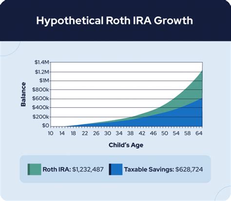 Roth Ira Calculator Growth 2024 - Ardis Britney