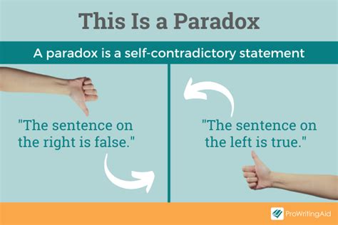 What Is a Paradox? Definition and Examples