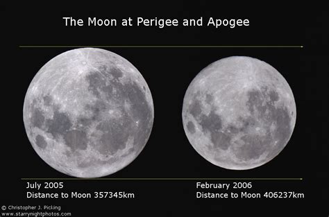 The Best Quality Wallpaper: Perigee Moon Wallpapers