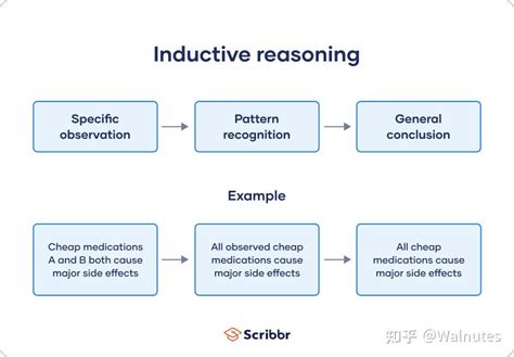 Inductive Bias - 知乎