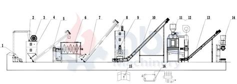 Small Scale Poultry Feed Mill Layout Design for 1-2 ton/h production