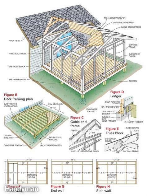 Screen Porch Construction - Step by Step: The Family Handyman # ...