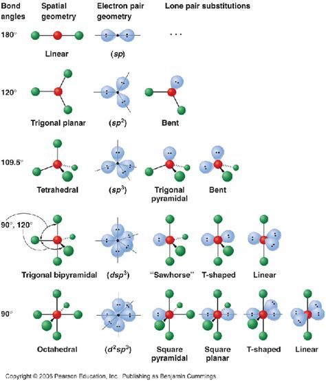 Bonding, Chemical Nomenclature, and VSEPR GT - Mr. Klotz's Web Page