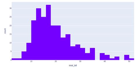 Plotly for Data Visualization in Python - GeeksforGeeks