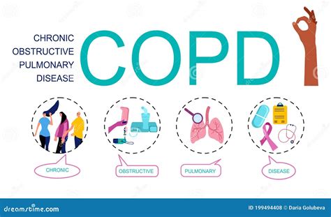 COPD Word Vector Infographic Illustration With Icons For Chronic ...