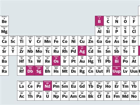 Awesome Ideas Of Alien Periodic Table Answers Photos | Turtaras