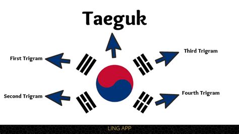 Korean Flag Meaning: What Do All The Symbols Mean? Learn, 44% OFF