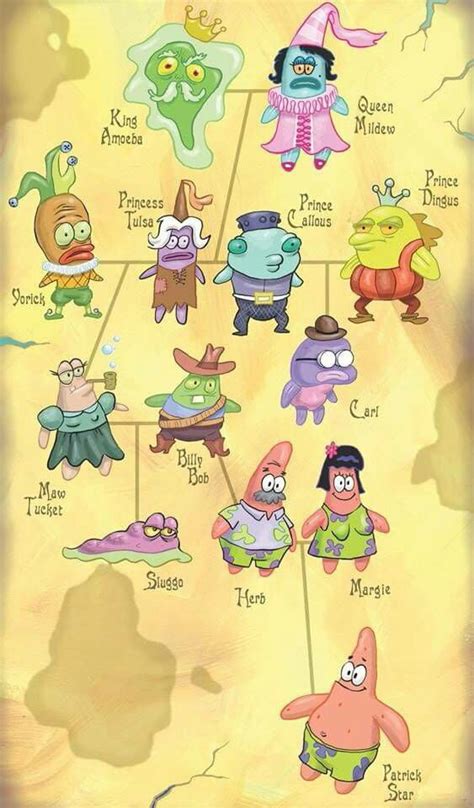 Patrick's family tree - 9GAG