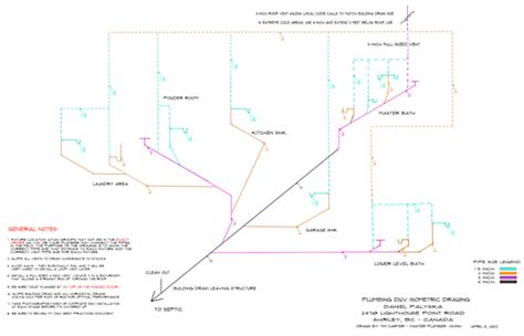 Isometric drawing plumbing examples - polelabel