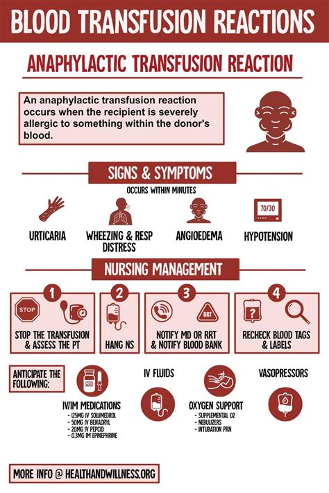 Blood Transfusion Reactions: A Comprehensive Nursing Guide | Health And ...